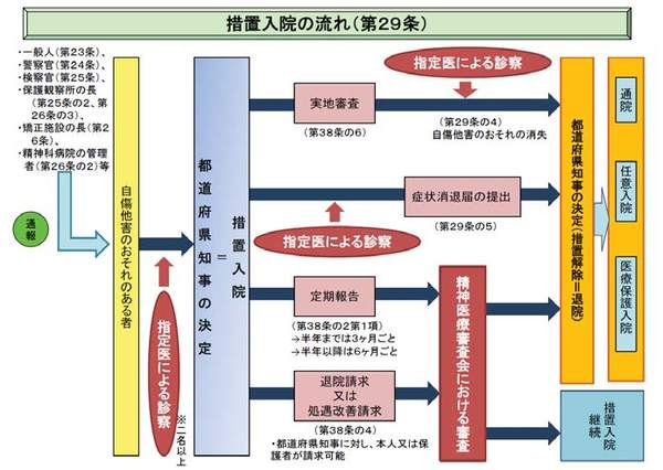 日精協が神奈川県相模原市障害者施設殺傷事件に対する声明を発表 精神科医療の未来を創造する 公益社団法人日本精神科病院協会
